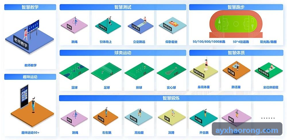 AYX比赛分析实景