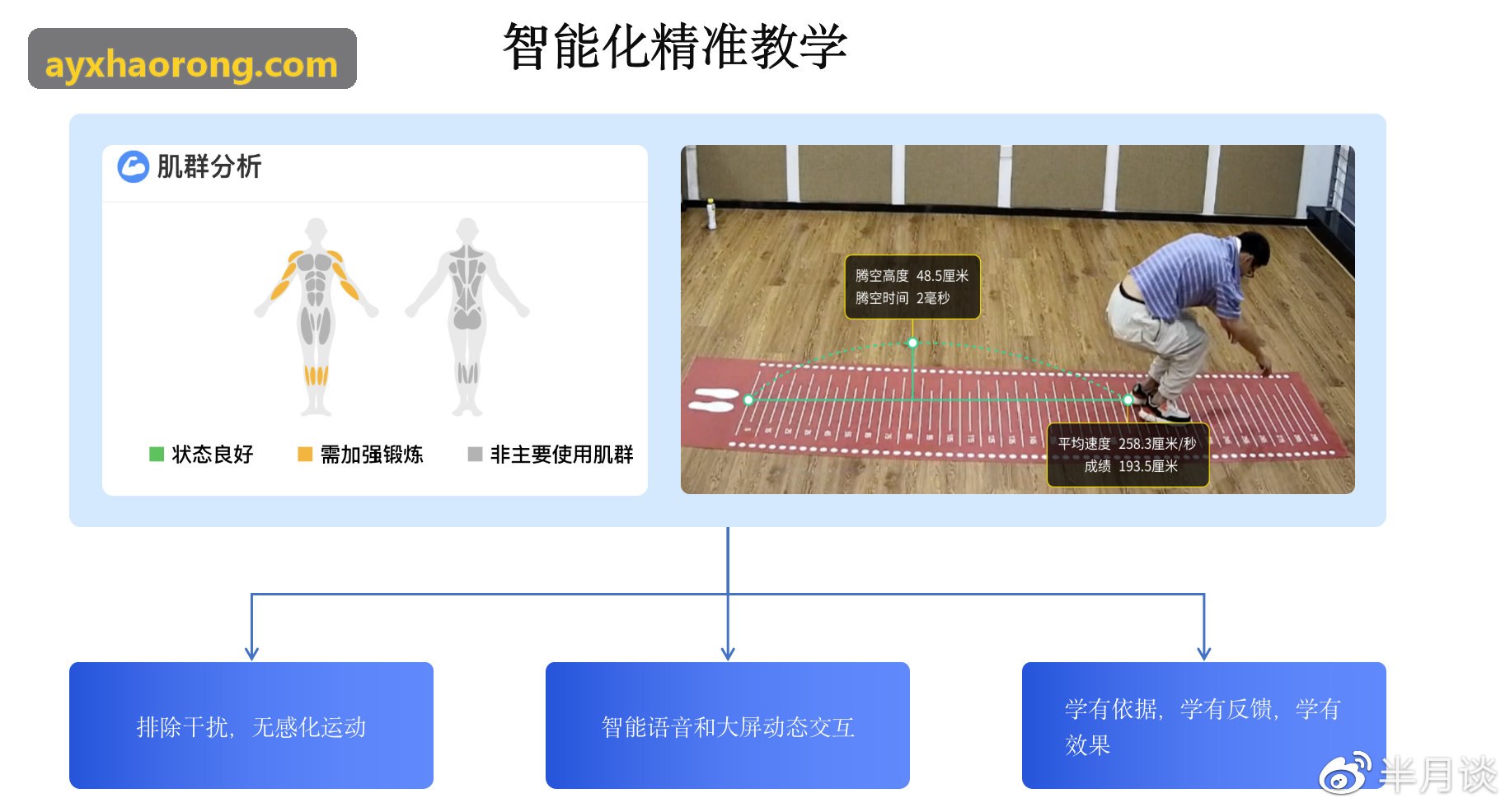 球员心率变异性与第四节投篮稳定性关联研究